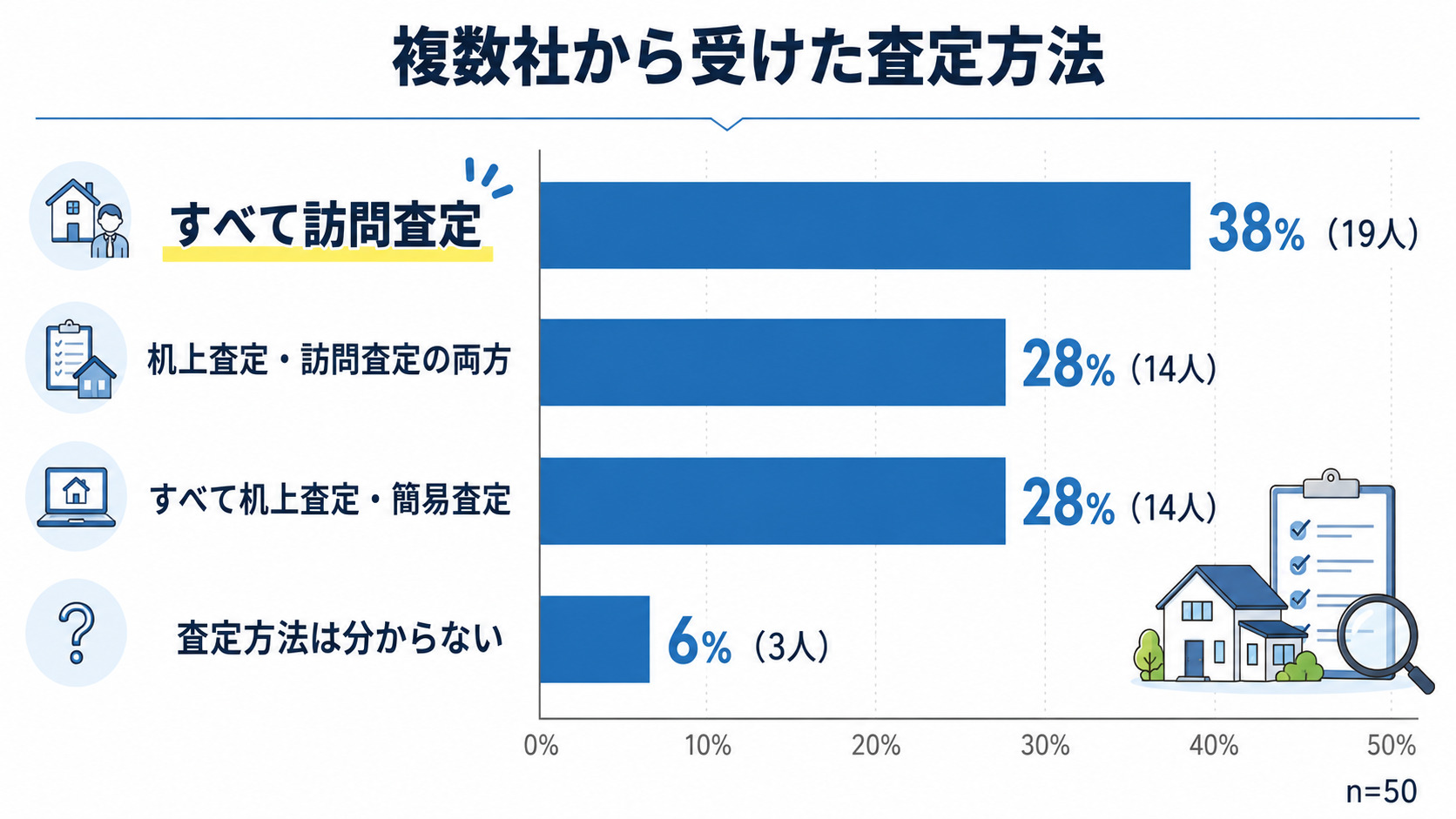 不動産査定書とは?どこでもらえる?無料・有料の違いや見方、必要書類を解説の画像11