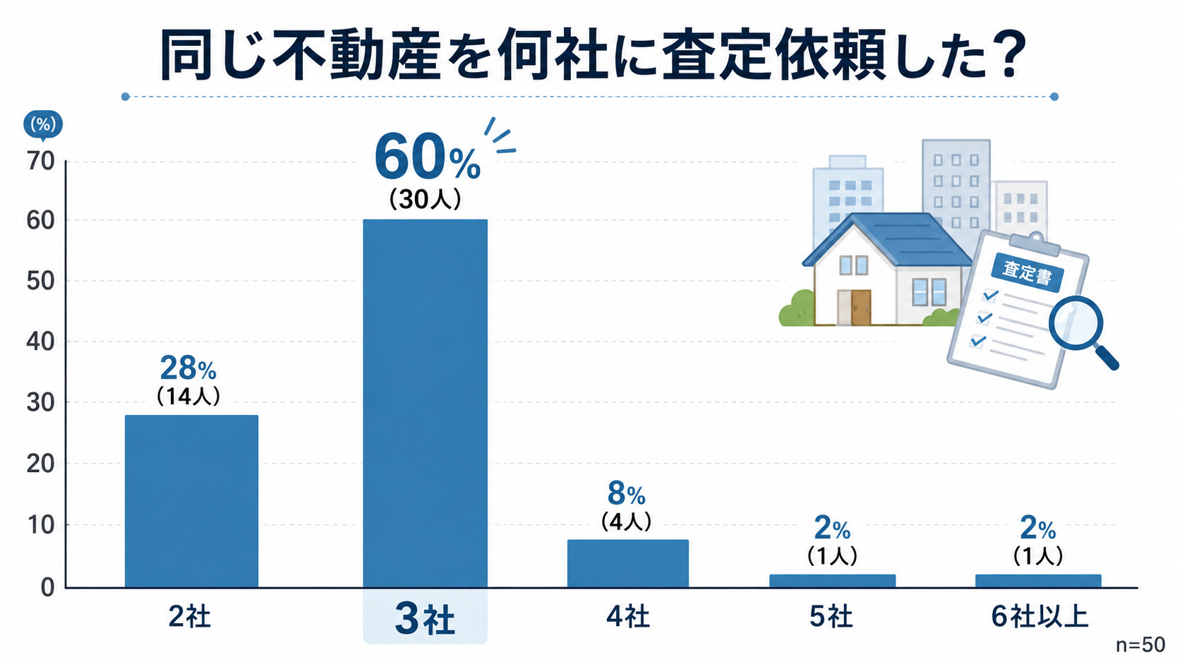 不動産査定書とは?どこでもらえる?無料・有料の違いや見方、必要書類を解説の画像12