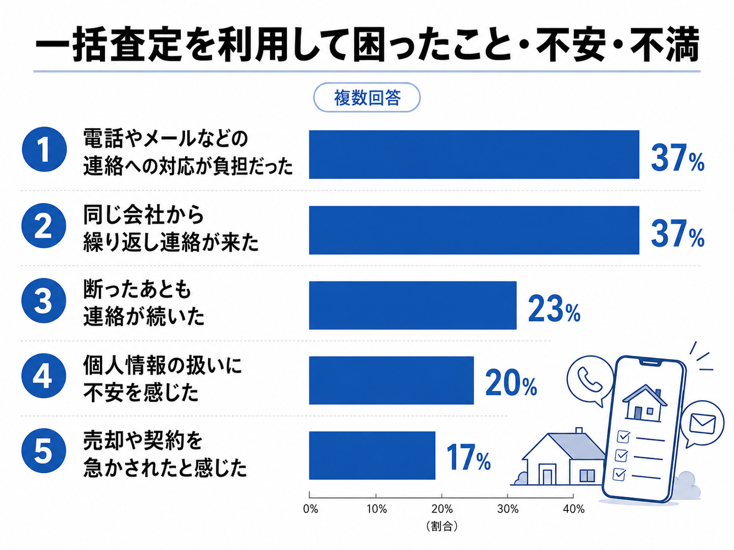 不動産査定書とは？どこでもらえる？無料・有料の違いや見方、必要書類を解説の画像10