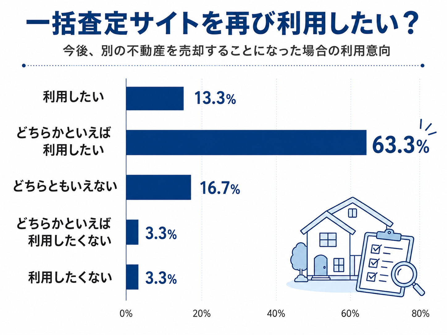 不動産査定書とは？どこでもらえる？無料・有料の違いや見方、必要書類を解説の画像11