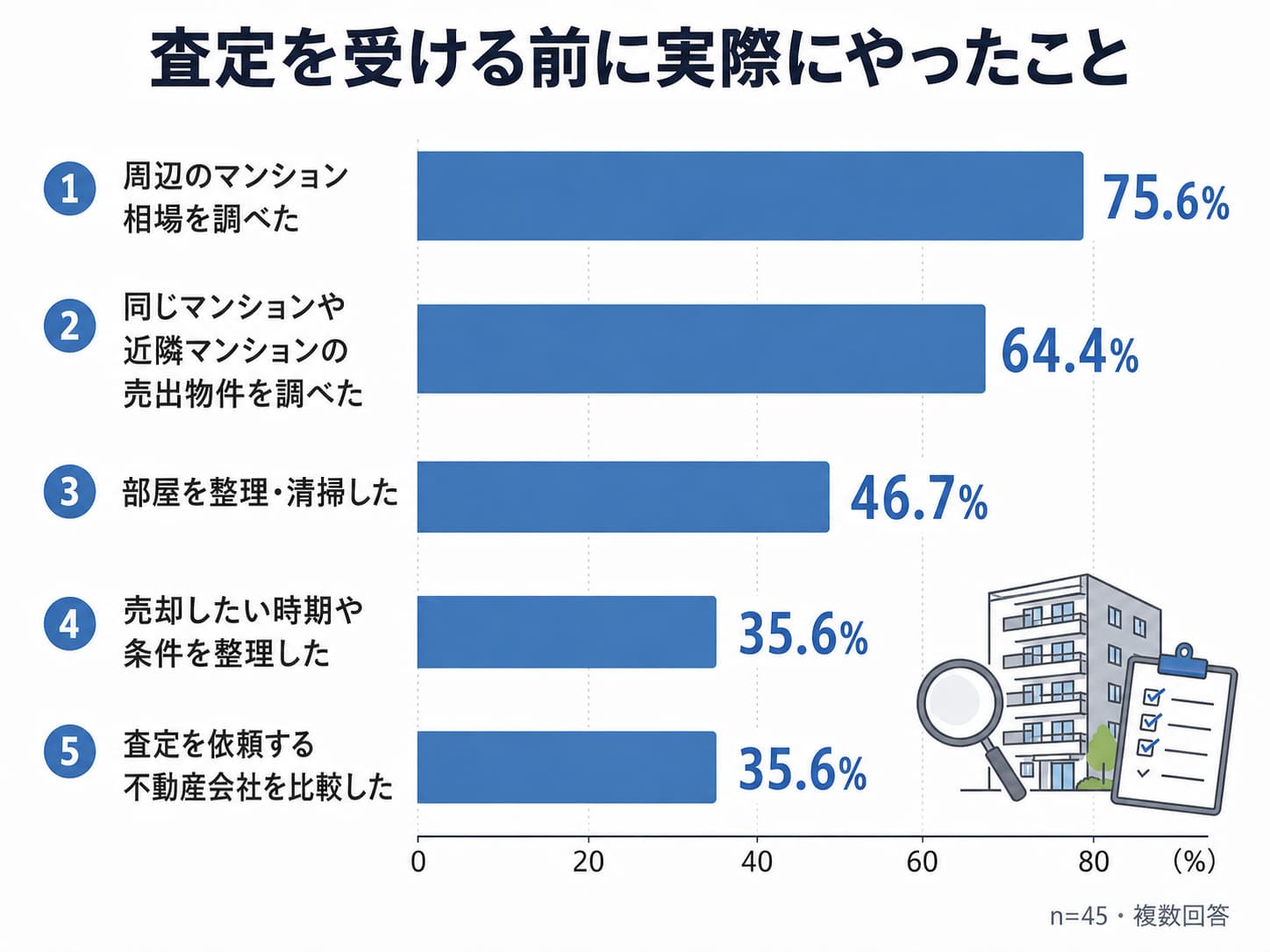 マンション査定の注意点｜査定前・査定時・査定後に気をつけることを解説の画像10