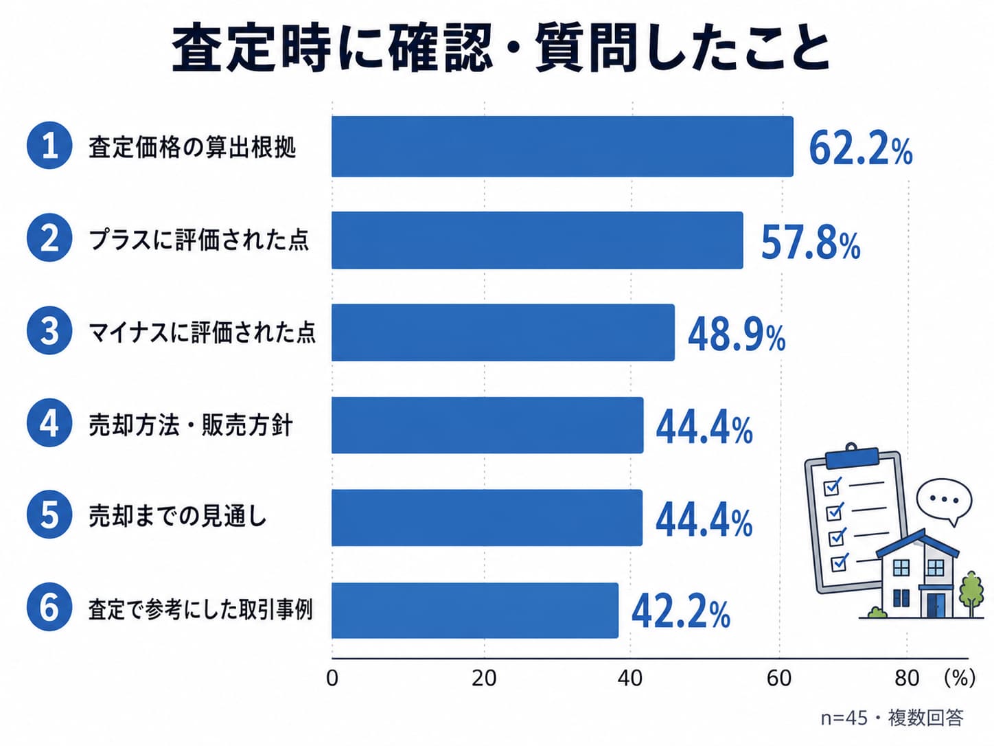 マンション査定の注意点｜査定前・査定時・査定後に気をつけることを解説の画像11