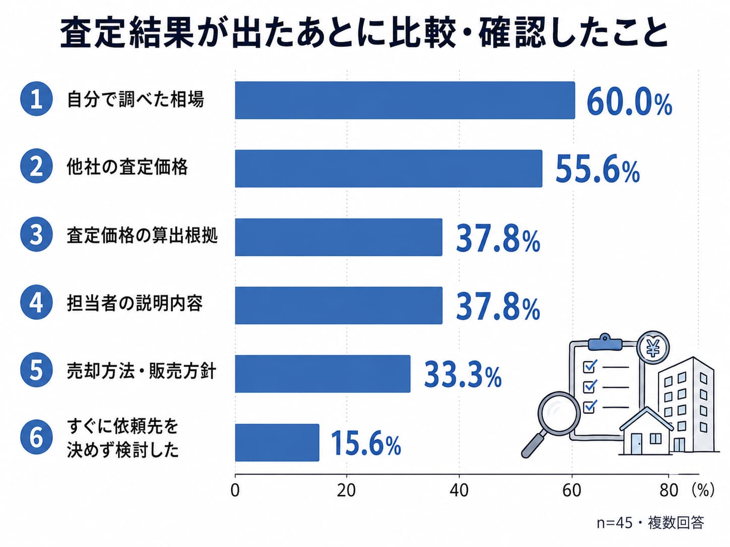 マンション査定の注意点｜査定前・査定時・査定後に気をつけることを解説の画像12
