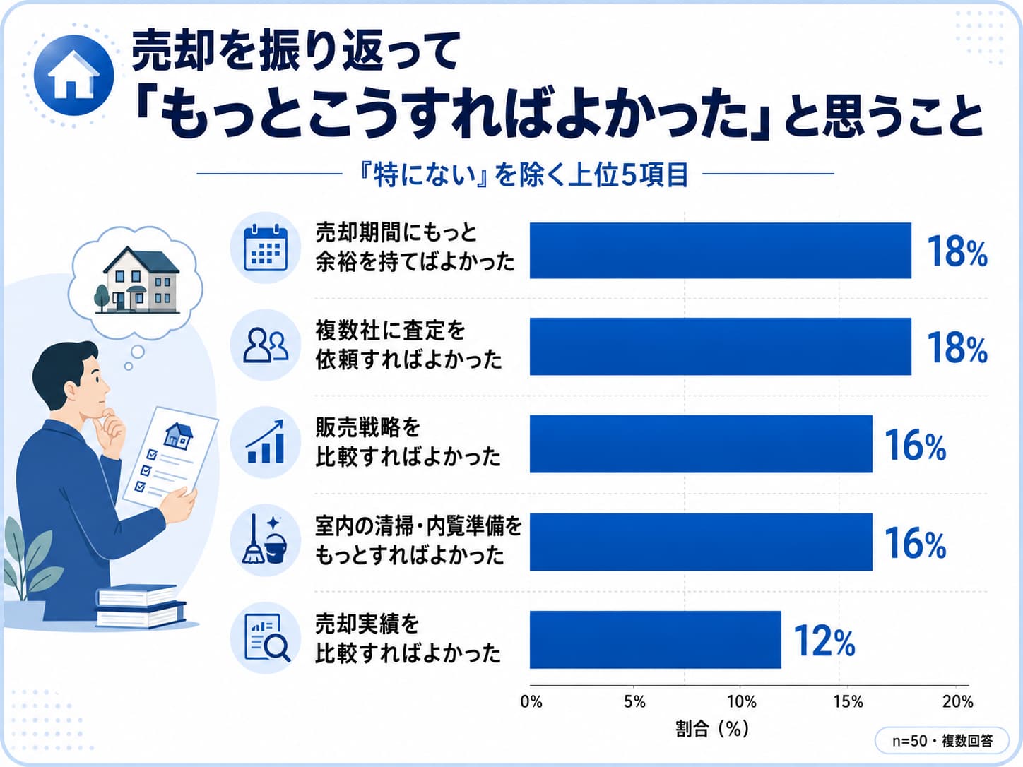 マンション査定の注意点｜査定前・査定時・査定後に気をつけることを解説の画像13