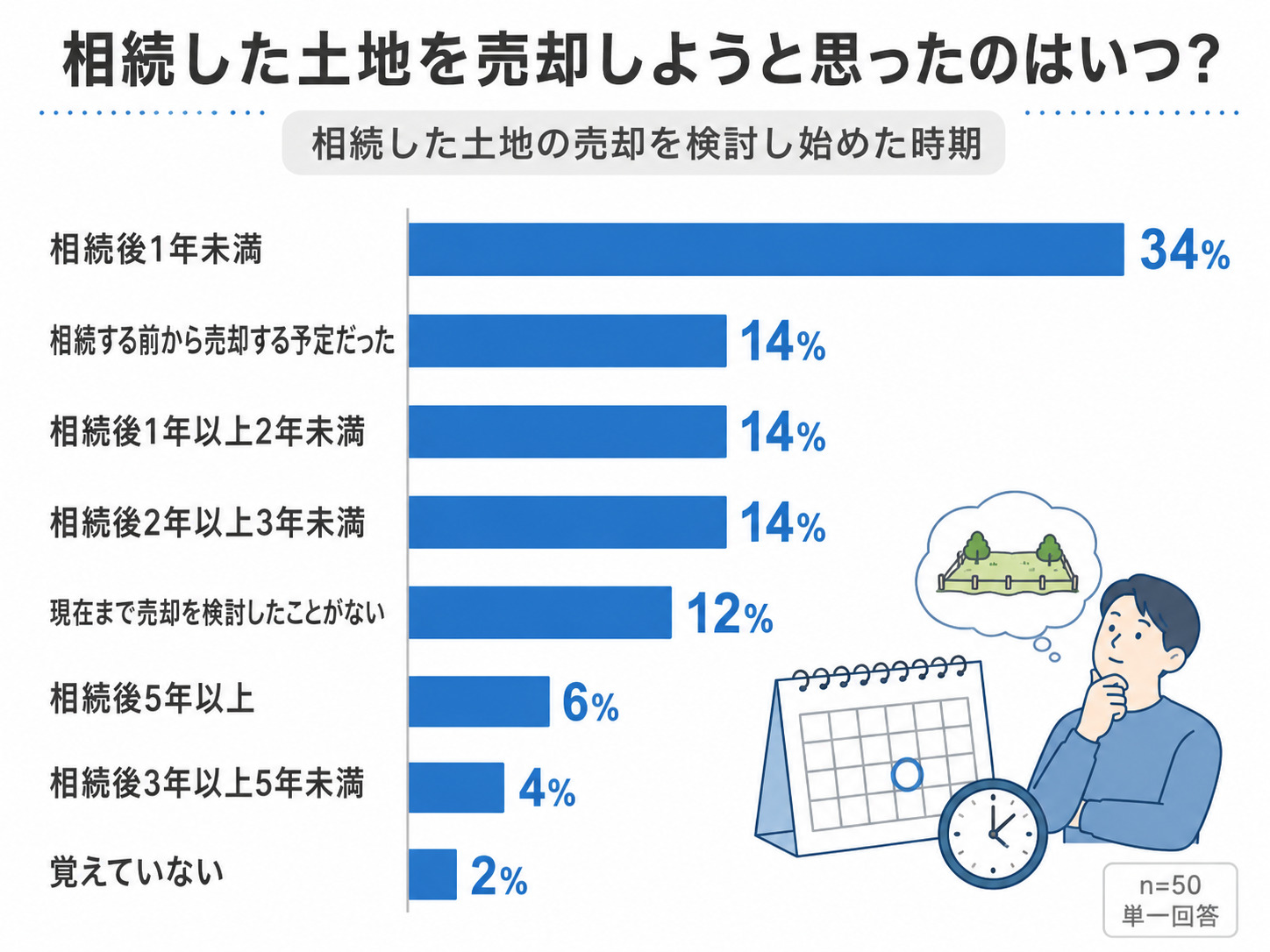 不動産査定書とは?どこでもらえる?無料・有料の違いや見方、必要書類を解説の画像10