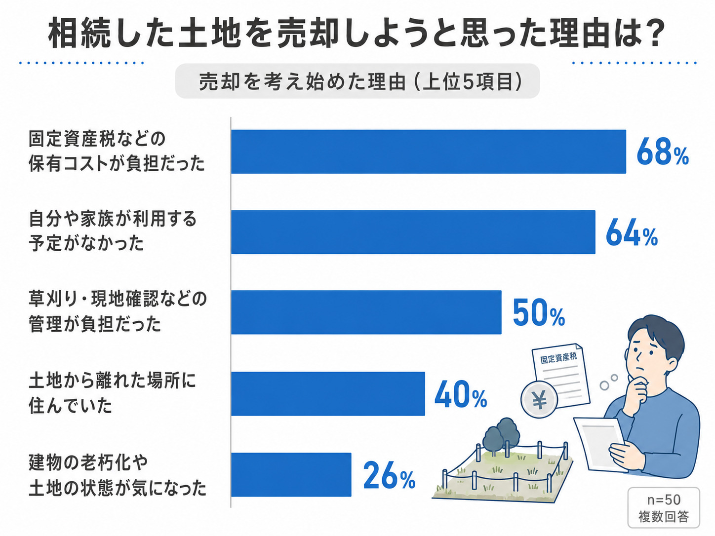 不動産査定書とは?どこでもらえる?無料・有料の違いや見方、必要書類を解説の画像11