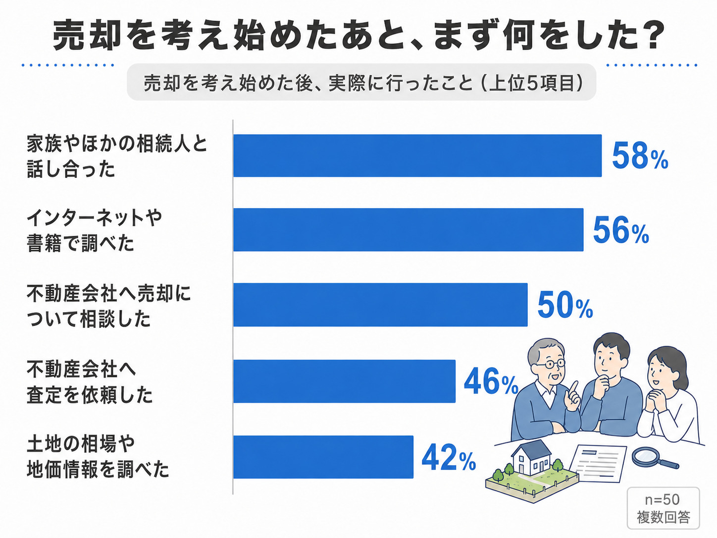 不動産査定書とは?どこでもらえる?無料・有料の違いや見方、必要書類を解説の画像12