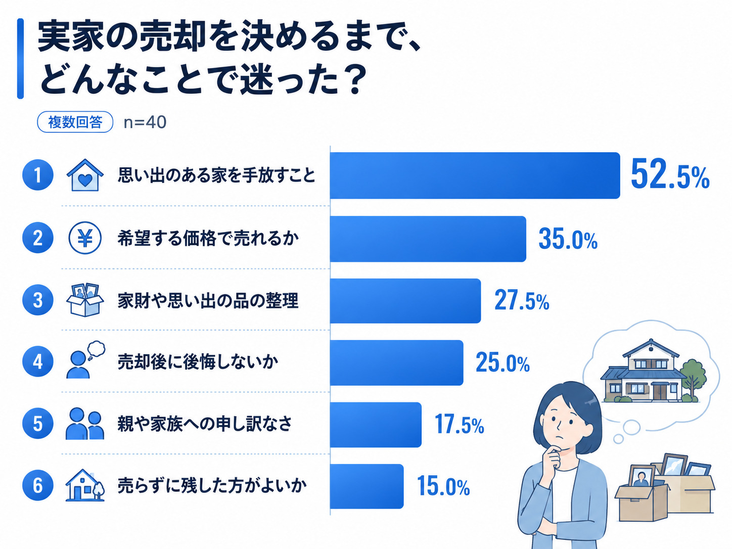 実家を売却するか迷ったら?売る・貸すの判断基準と売却の流れを解説の画像11