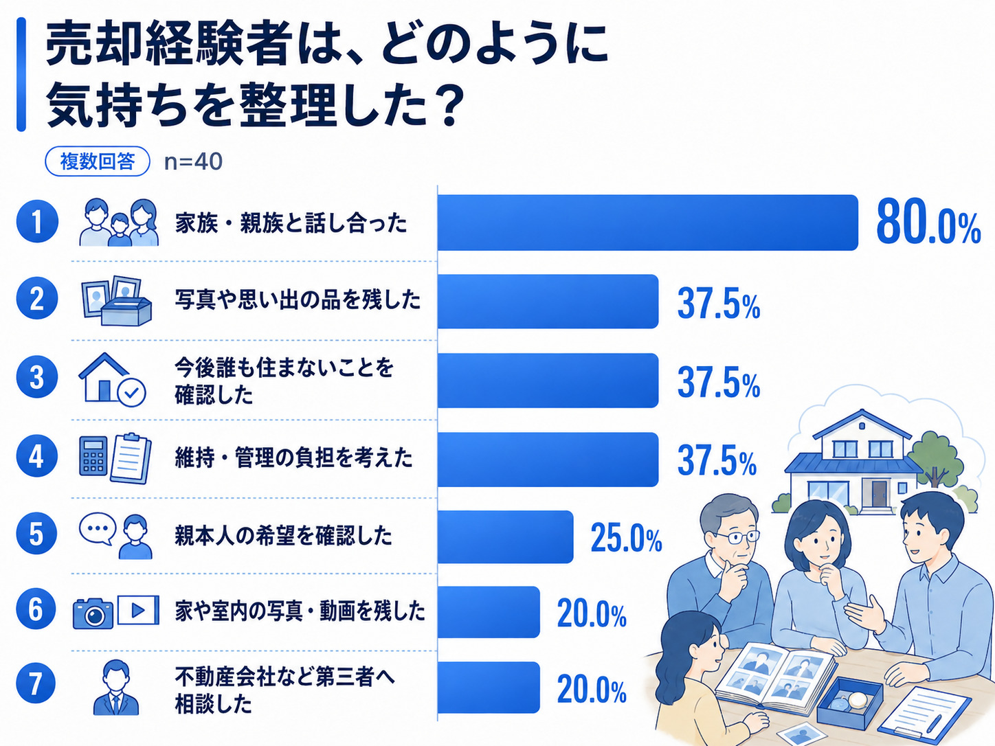 実家を売却するか迷ったら?売る・貸すの判断基準と売却の流れを解説の画像12