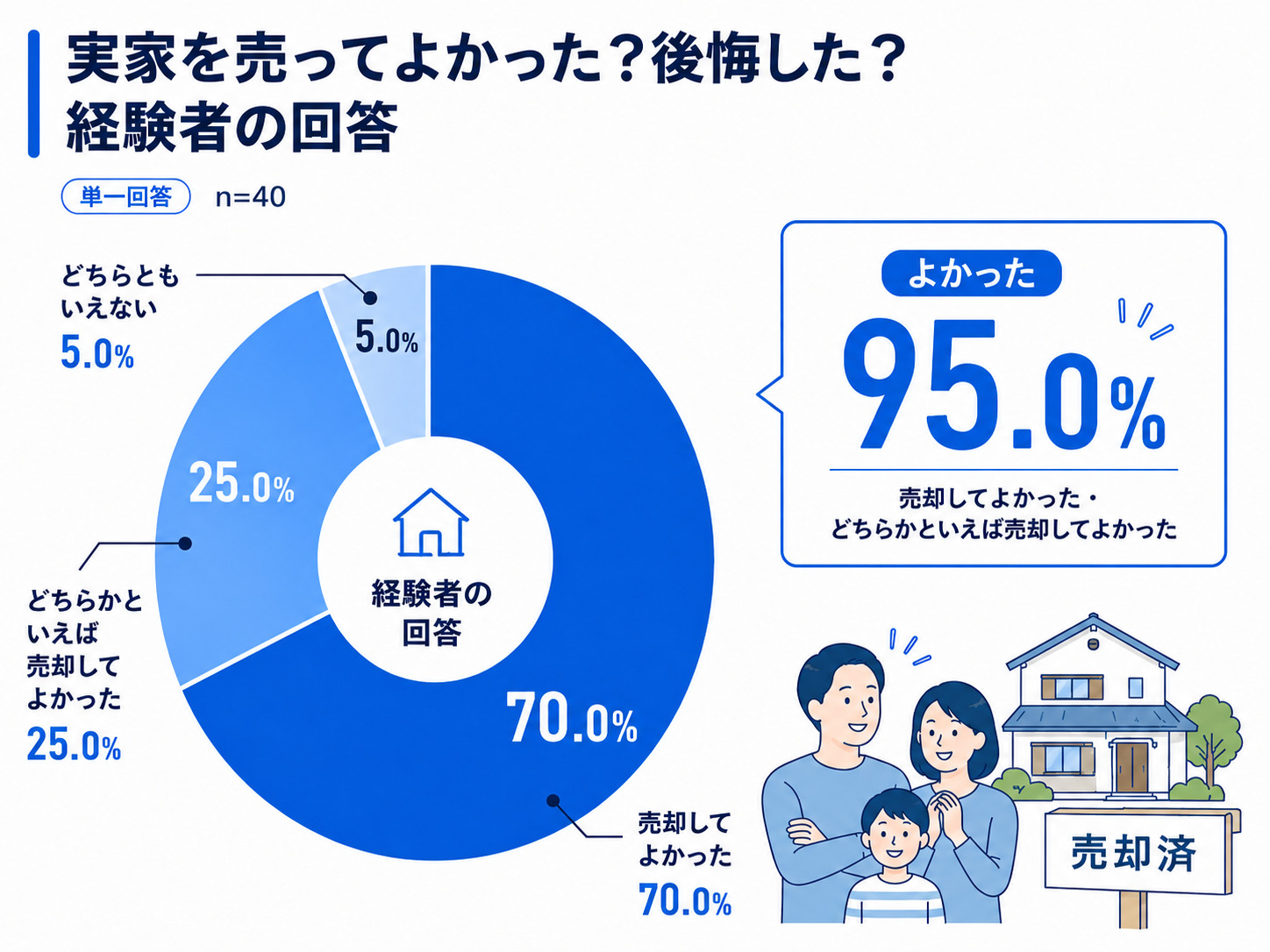 実家を売却するか迷ったら?売る・貸すの判断基準と売却の流れを解説の画像13
