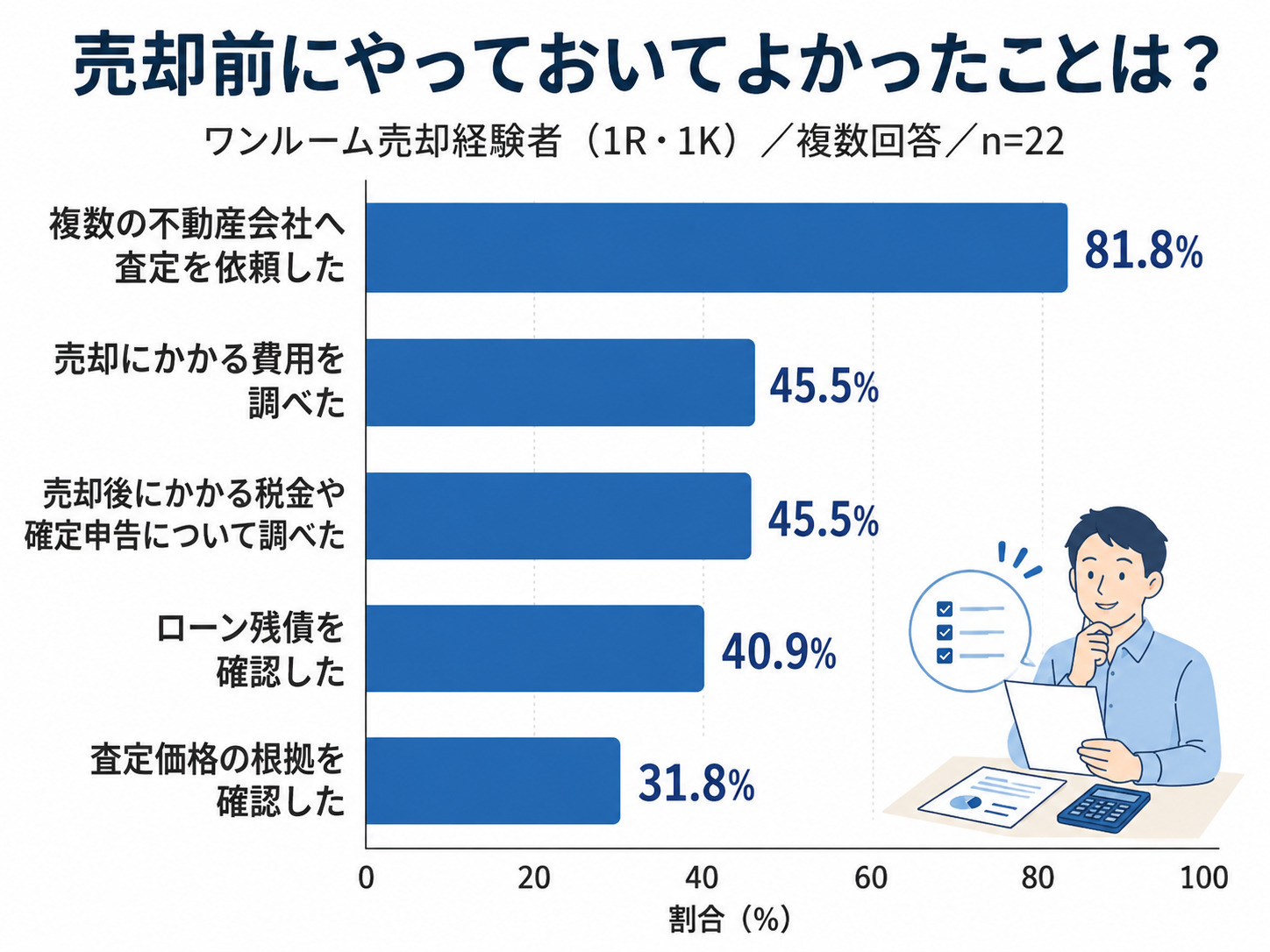ワンルームマンション売却のタイミングは?相場の調べ方・費用・流れと注意点を解説の画像09