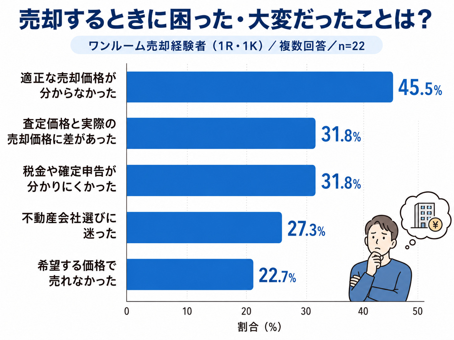 ワンルームマンション売却のタイミングは?相場の調べ方・費用・流れと注意点を解説の画像10