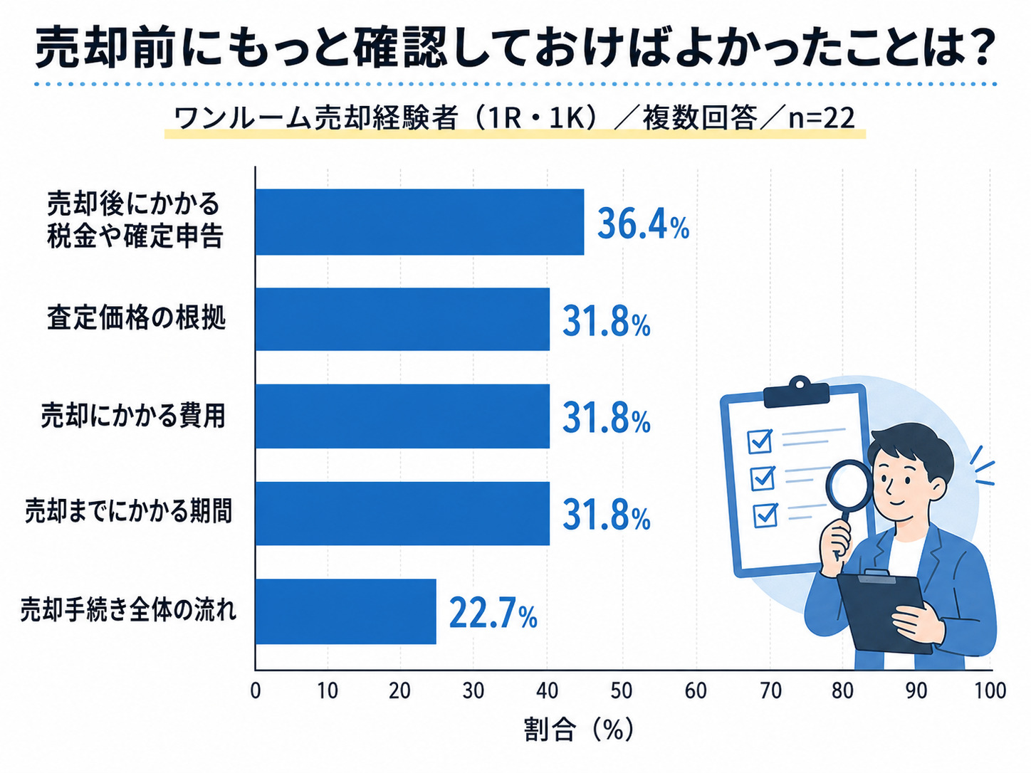 ワンルームマンション売却のタイミングは?相場の調べ方・費用・流れと注意点を解説の画像11